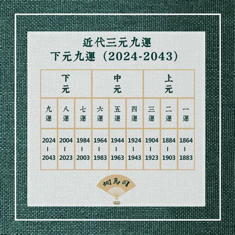 九運 2024|今からでも遅くない！2024年から始まった 第九運期 を味方につ。